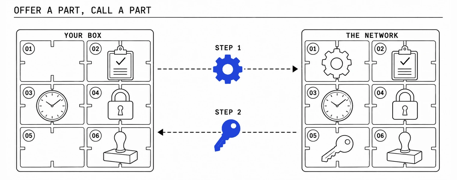 Kit sheet: two sprue boxes, your box and the network, facing each other, one part traveling right on a dotted path marked step 1, one traveling left marked step 2