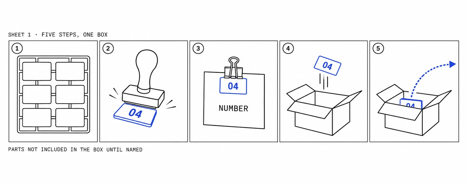 Kit sheet, five steps: a sprue of blank cells, a stamp naming cell 04, the cell clipped to a card marked Number, the cell dropped into a box, a dotted arrow leaving the box