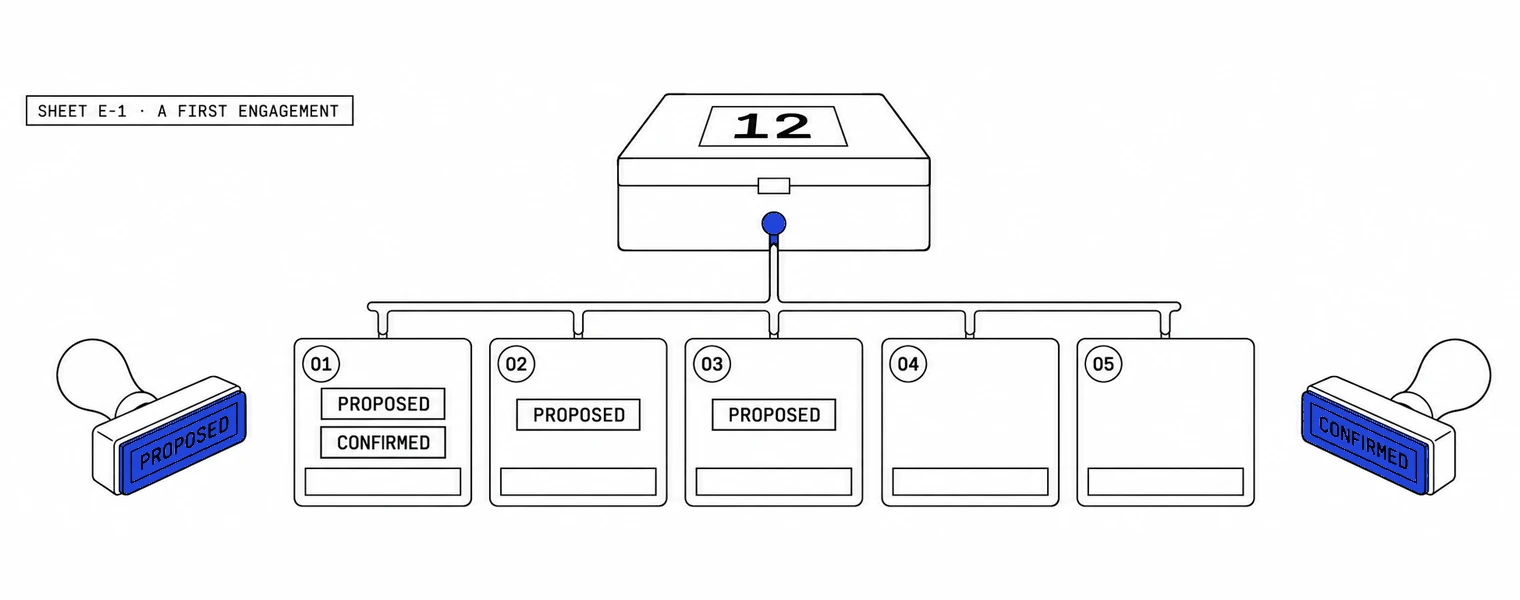 Kit sheet: a closed box with the number 12 stamped on its lid, wired to a row of five blank cells; a Proposed stamp has marked cells 01 to 03 and a Confirmed stamp has marked cell 01
