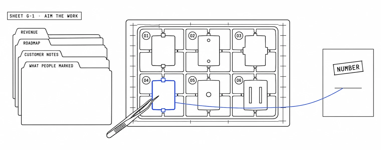 Kit sheet, desk view: four folders labeled revenue, roadmap, customer notes and what people marked beside a sprue of numbered parts on a bench; a blue line runs from cell 04 to a card stamped Number